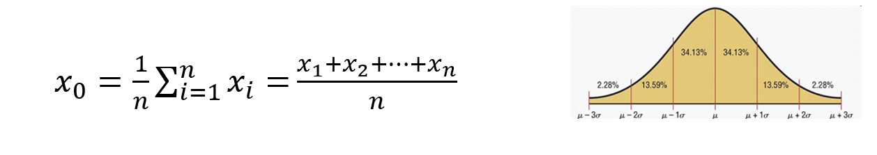 Arithmetic mean value