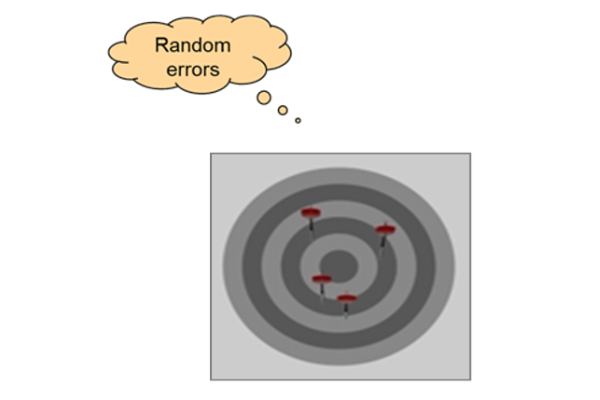 Bad Precision Good accuracy 