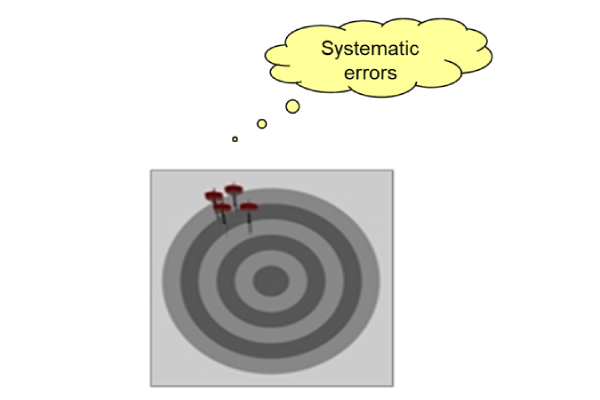 Good Precision Bad accuracy